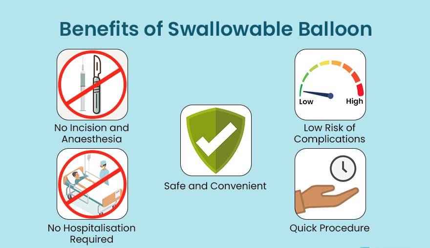 Benefits of Swallowable Balloon