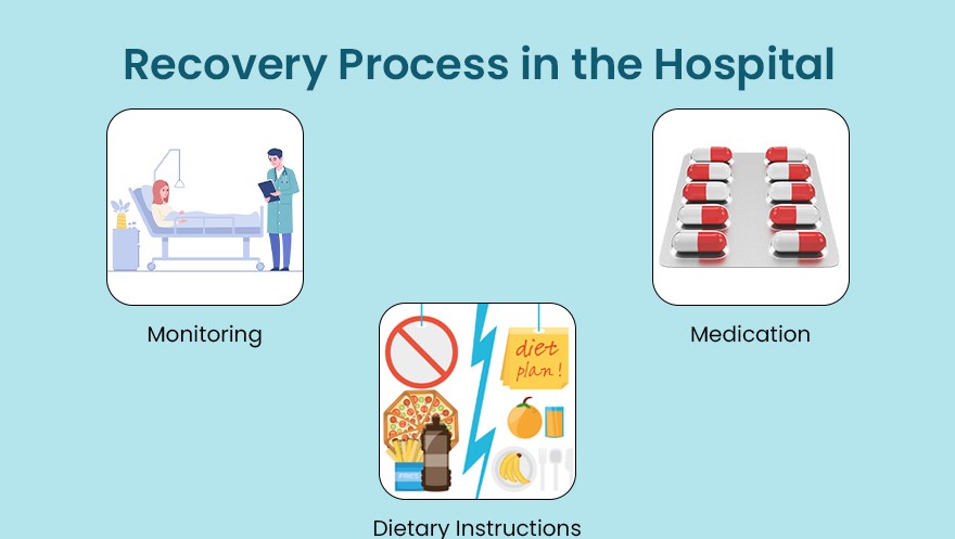 Recovery Process in the Hospital