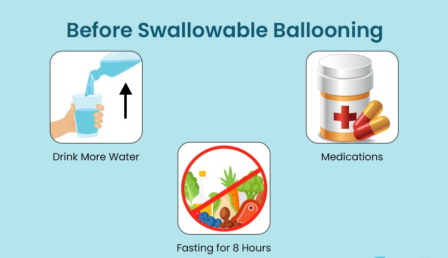 Before Swallowable Ballooning